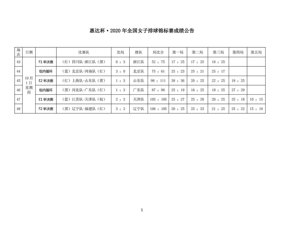 
2020年全国女子排球锦标赛10号通告 2020：澳门太阳网城官网下载(图11)